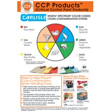 Spectrum® Wall Chart