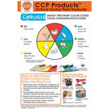 10889WC00 - WALL CHART SPECTRUM COLOR