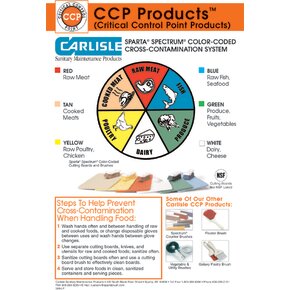 Sparta® Spectrum® Color-Coded Cross-Contamination Wall Chart