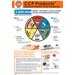 Sparta® Spectrum® Cutting Boards