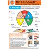 Spectrum Color-Coded Cross-Contamination Wall Chart