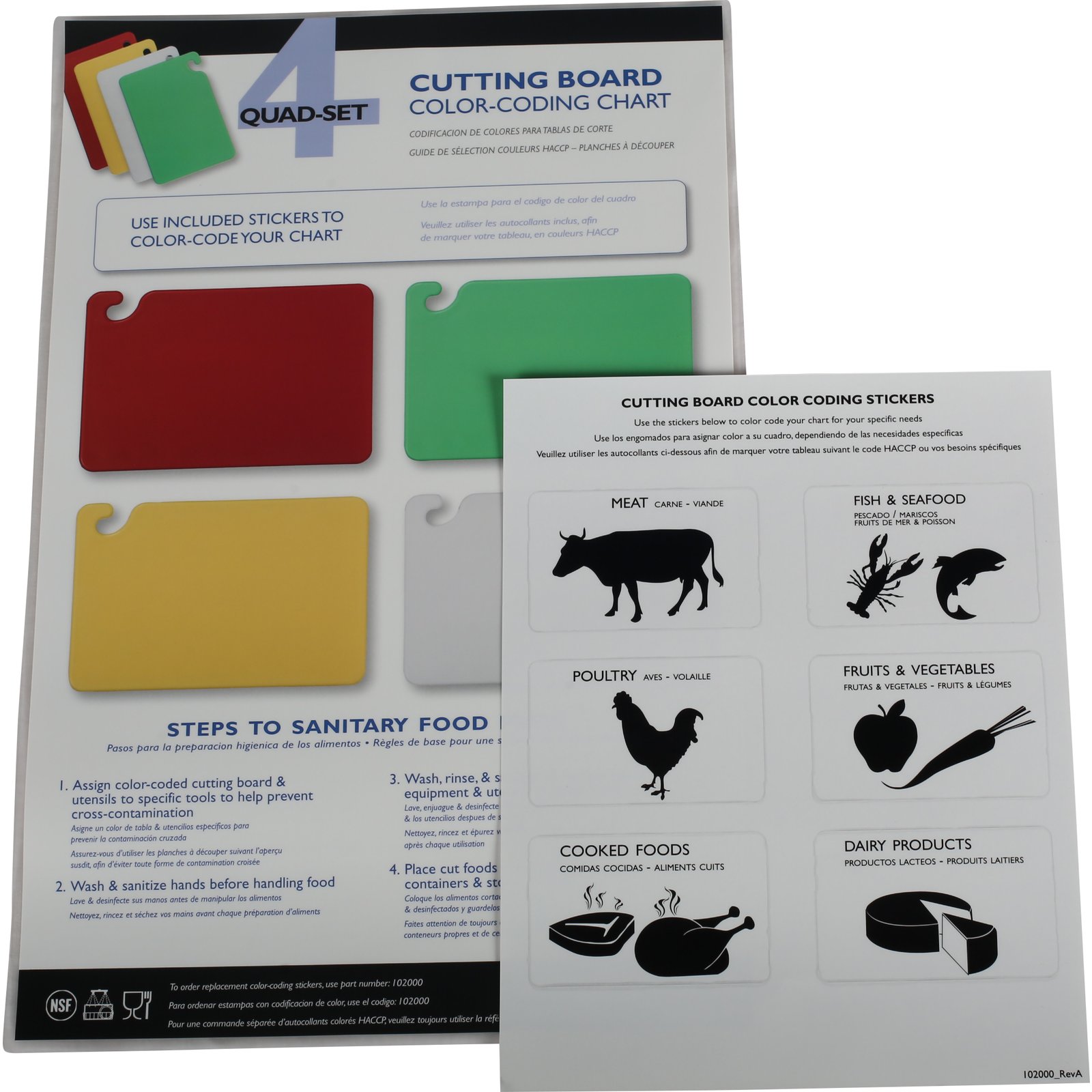 Cutting Board Color Code Chart